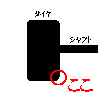 タイヤの角